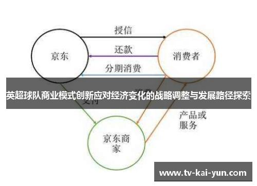 英超球队商业模式创新应对经济变化的战略调整与发展路径探索 英超球队商业模式创新应对经济变化的战略调整与发展路径探索