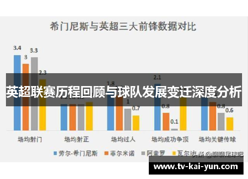 英超联赛历程回顾与球队发展变迁深度分析