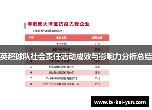 英超球队社会责任活动成效与影响力分析总结 英超球队社会责任活动成效与影响力分析总结