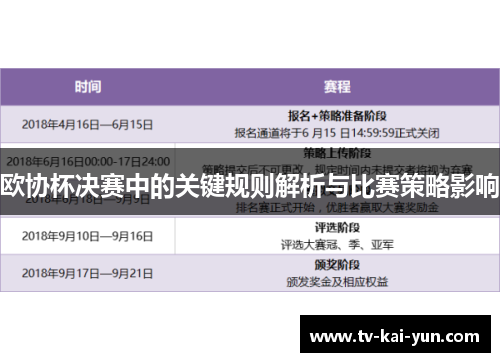 欧协杯决赛中的关键规则解析与比赛策略影响 欧协杯决赛中的关键规则解析与比赛策略影响