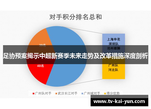足协预案揭示中超新赛季未来走势及改革措施深度剖析