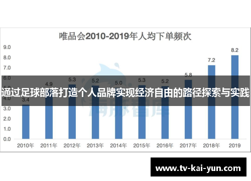 通过足球部落打造个人品牌实现经济自由的路径探索与实践