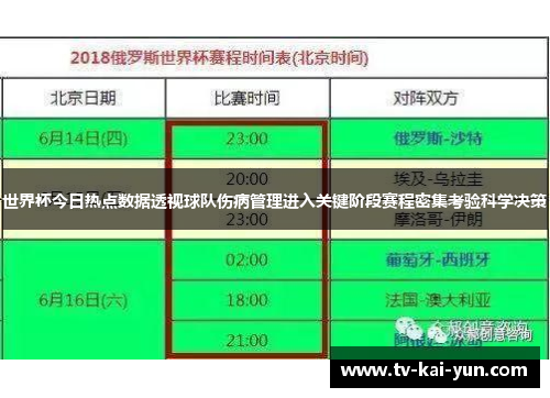 世界杯今日热点数据透视球队伤病管理进入关键阶段赛程密集考验科学决策