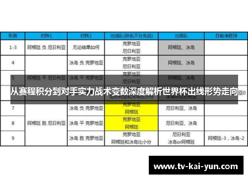 从赛程积分到对手实力战术变数深度解析世界杯出线形势走向 从赛程积分到对手实力战术变数深度解析世界杯出线形势走向
