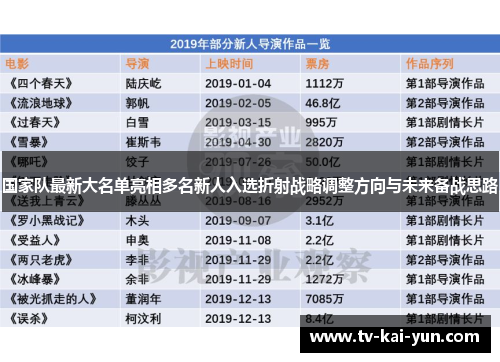 国家队最新大名单亮相多名新人入选折射战略调整方向与未来备战思路
