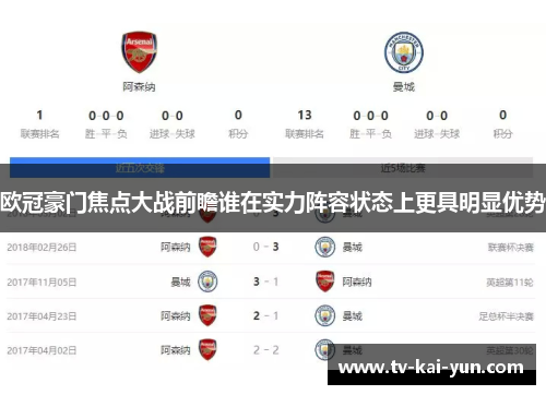 欧冠豪门焦点大战前瞻谁在实力阵容状态上更具明显优势 欧冠豪门焦点大战前瞻谁在实力阵容状态上更具明显优势