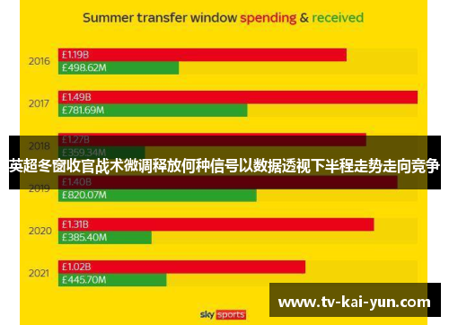 英超冬窗收官战术微调释放何种信号以数据透视下半程走势走向竞争 英超冬窗收官战术微调释放何种信号以数据透视下半程走势走向竞争