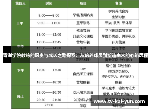 青训学院教练的职责与成长之路探索:从培养球员到塑造未来的心路历程 青训学院教练的职责与成长之路探索:从培养球员到塑造未来的心路历程