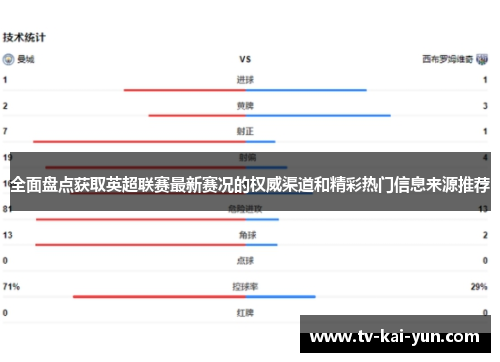 全面盘点获取英超联赛最新赛况的权威渠道和精彩热门信息来源推荐
