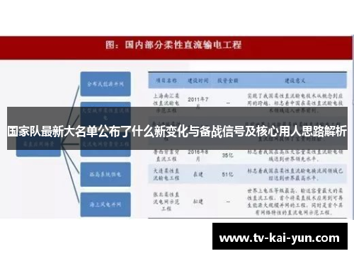 国家队最新大名单公布了什么新变化与备战信号及核心用人思路解析