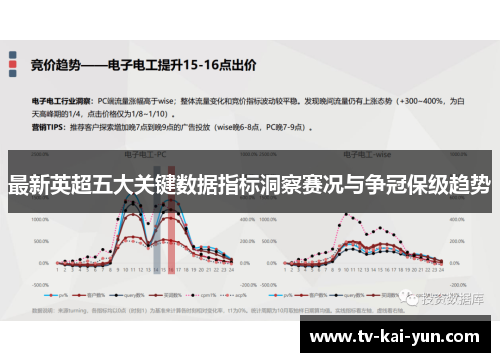 最新英超五大关键数据指标洞察赛况与争冠保级趋势 最新英超五大关键数据指标洞察赛况与争冠保级趋势